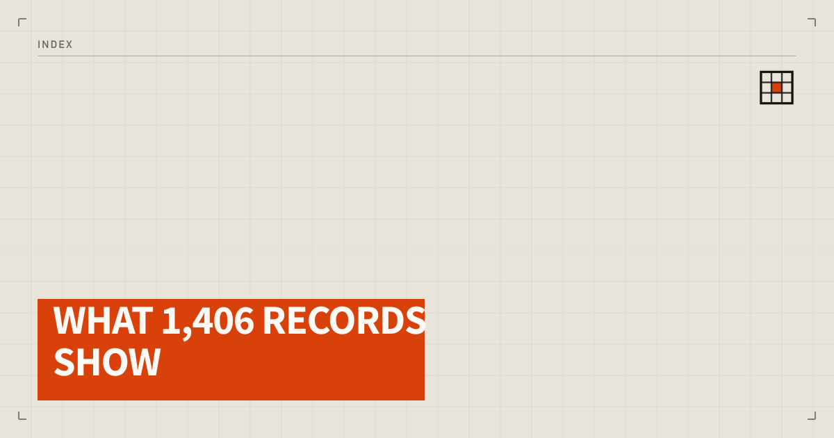 What 1,406 Malaysian Manufacturer Records Actually Show — Index